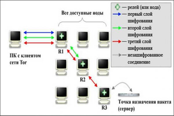 Kraken все зеркала ссылки