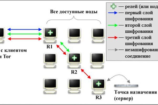 Даркнет магазин омг