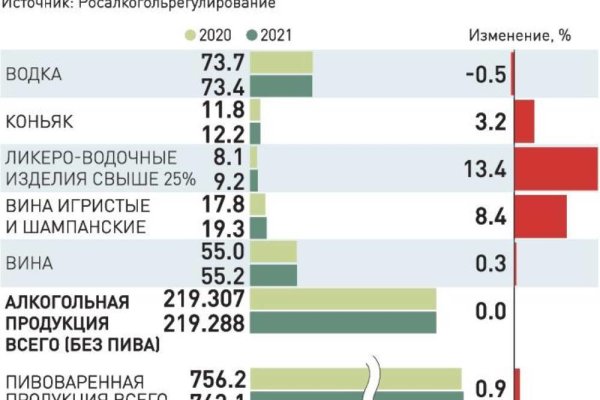 Не работает блэкспрут через тор сегодня