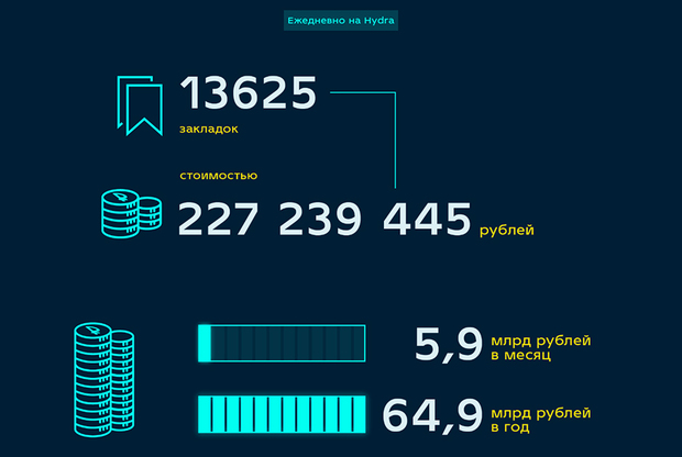 Сайт кракен онион ссылка